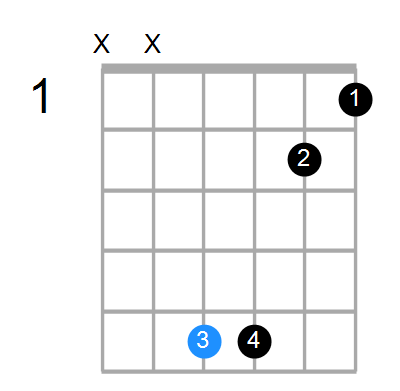 G7b5sus4 Chord